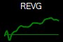 REVG